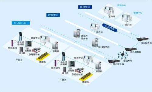 卢氏县食堂收费管理系统七号