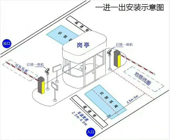 卢氏县标准车牌识别系统安装图