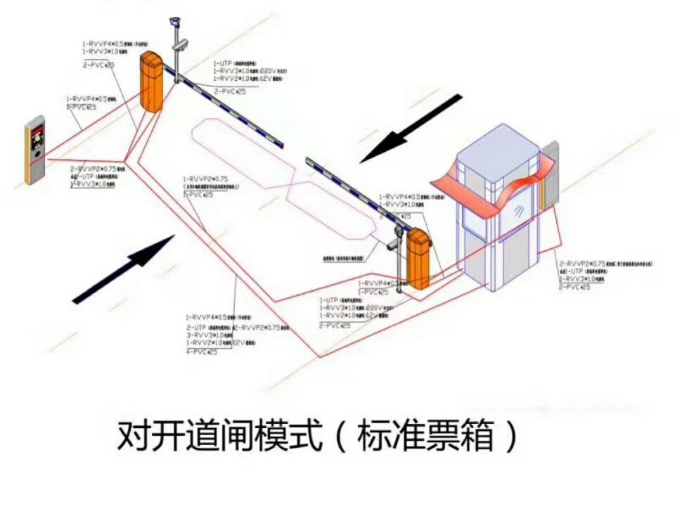 卢氏县对开道闸单通道收费系统