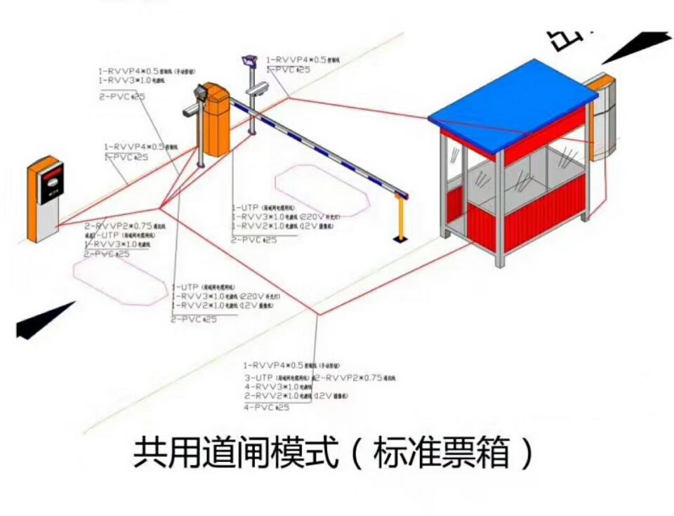 卢氏县单通道模式停车系统