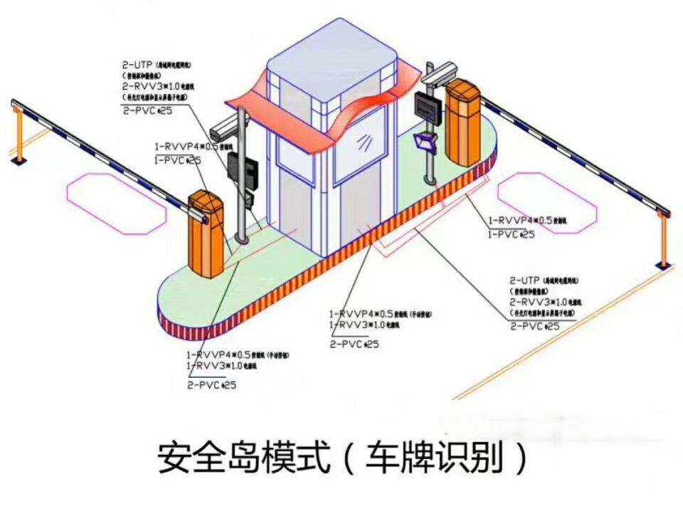 卢氏县双通道带岗亭车牌识别