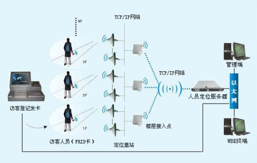 卢氏县人员定位系统一号